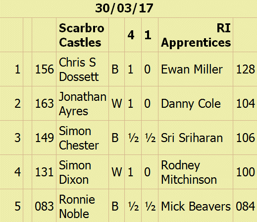 Match Card - Plate Final