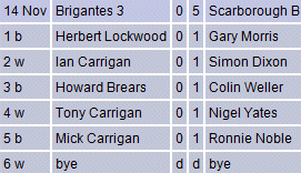 Match score card