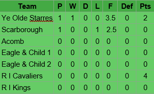 League Table