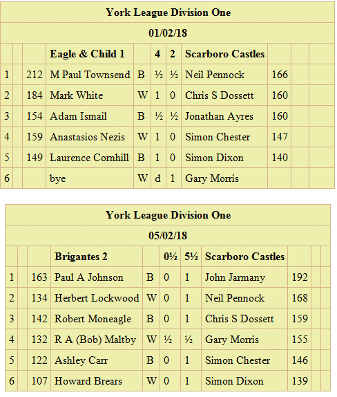 Results for both matches