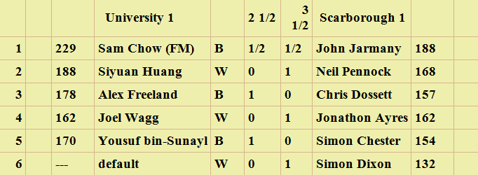 Match scorecard.